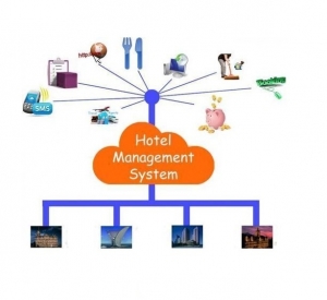 Best Rental Hotel Management Software at Affordable Price